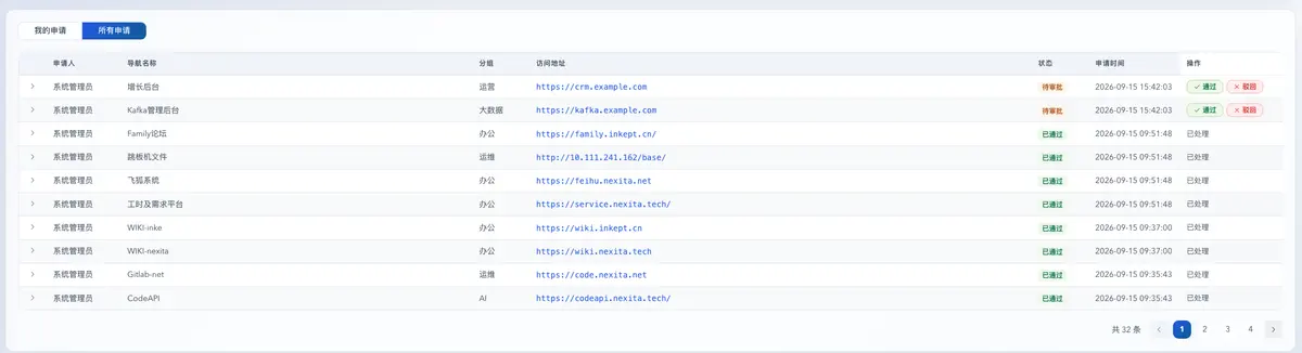 导航审批